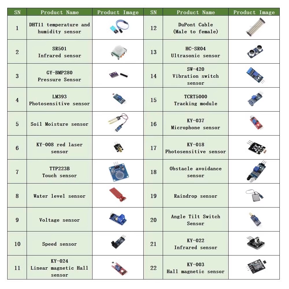 22 in 1 Sensor Kit Module Kit  - Breadboard 400 Point ulasan dan harga
