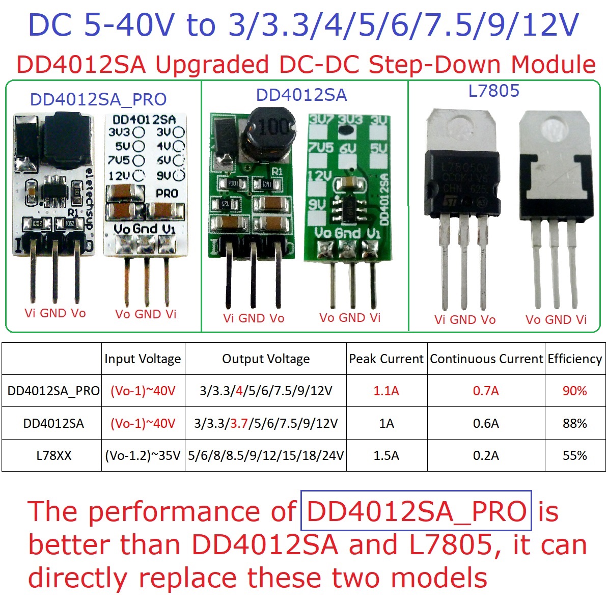 3PCS Mini DC-DC Converter Buck - Ams1117 Module ulasan dan harga
